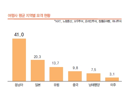 에디터 사진